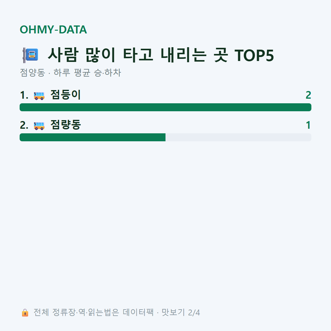 점양동 맛보기