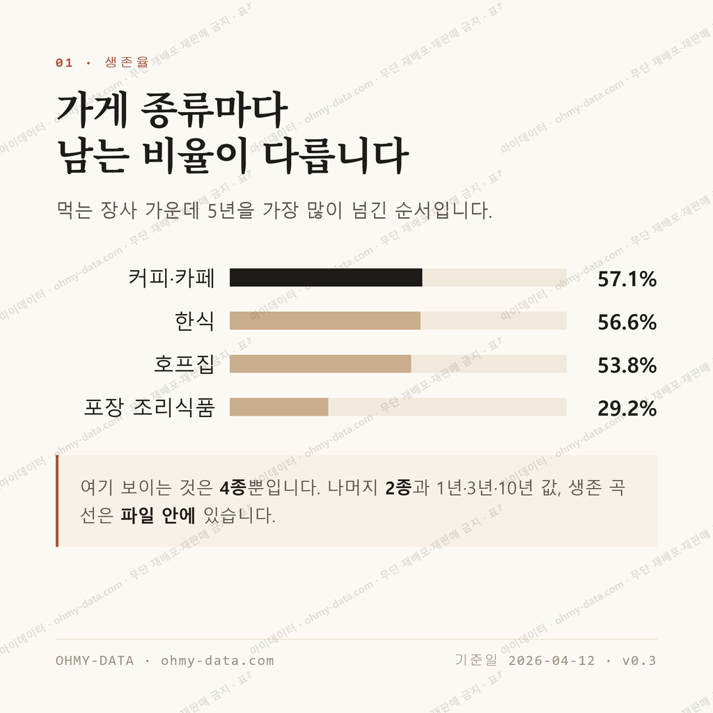 원성동 맛보기 2
