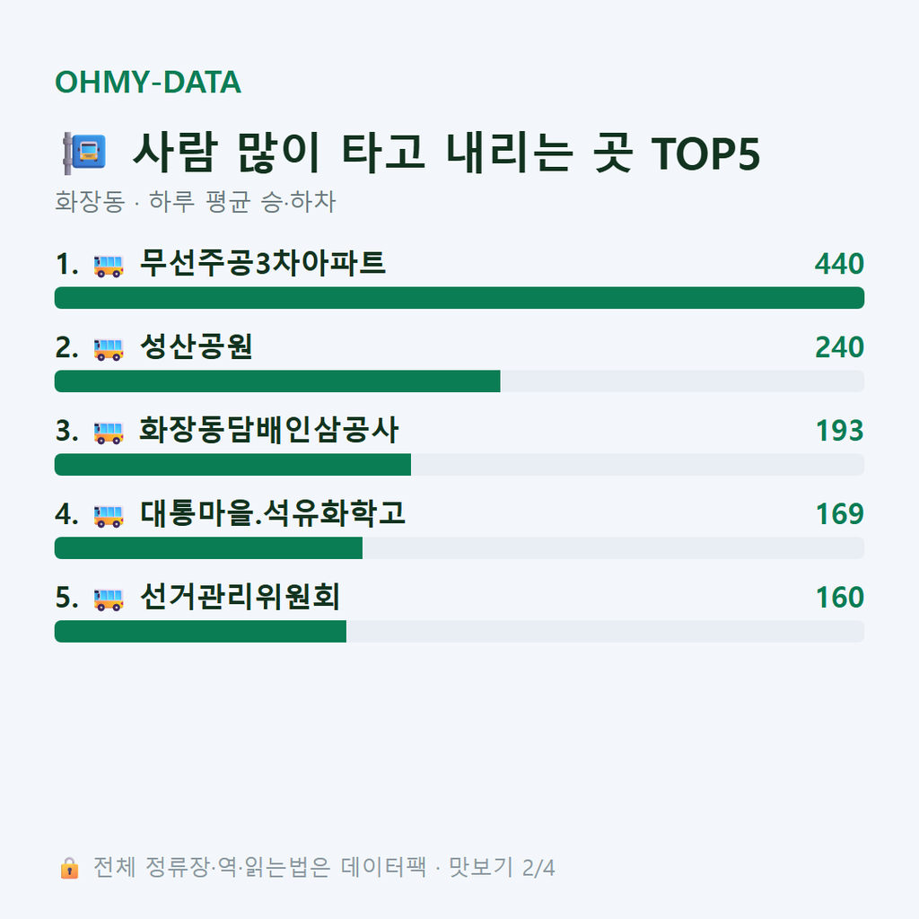 화장동 맛보기