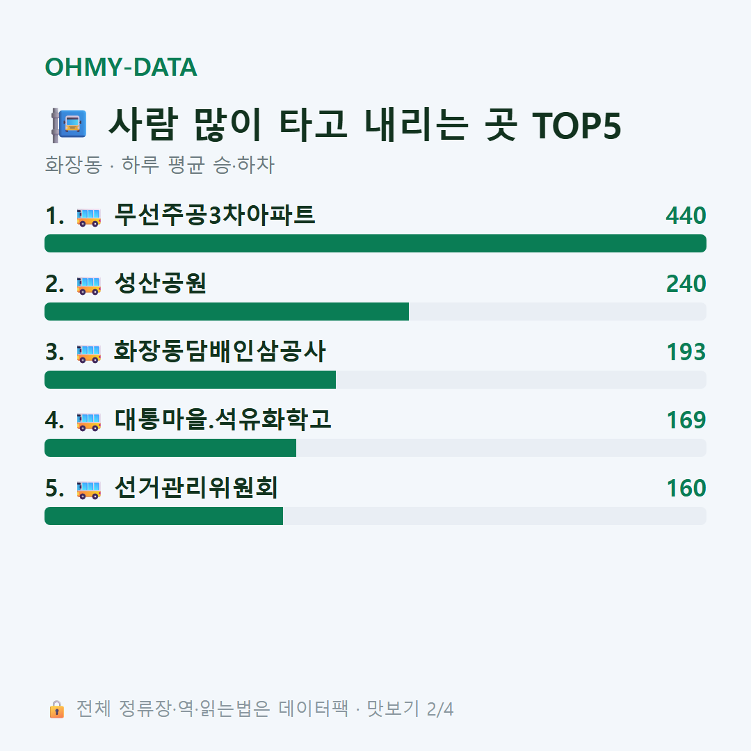 화장동 맛보기