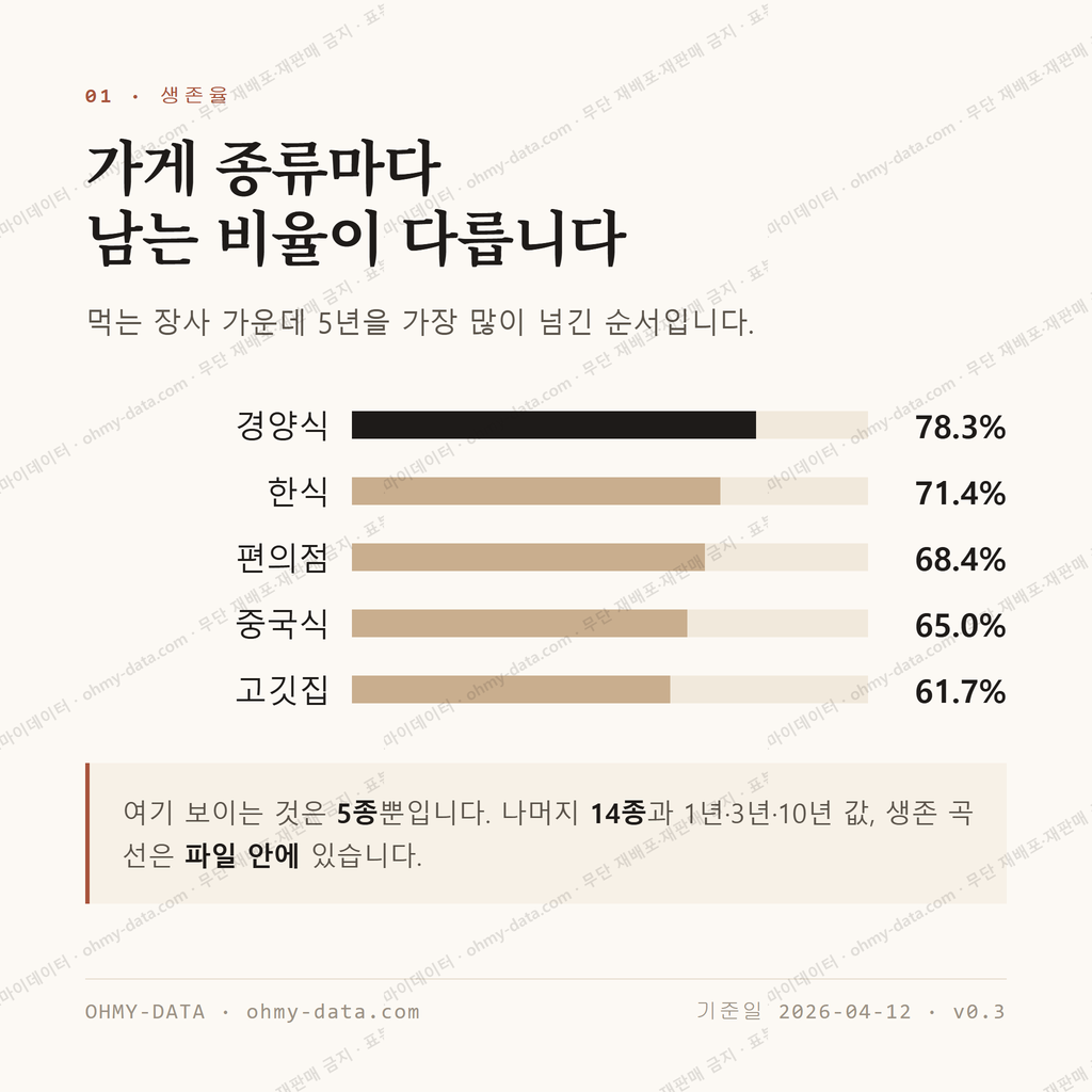 거창읍 맛보기 2
