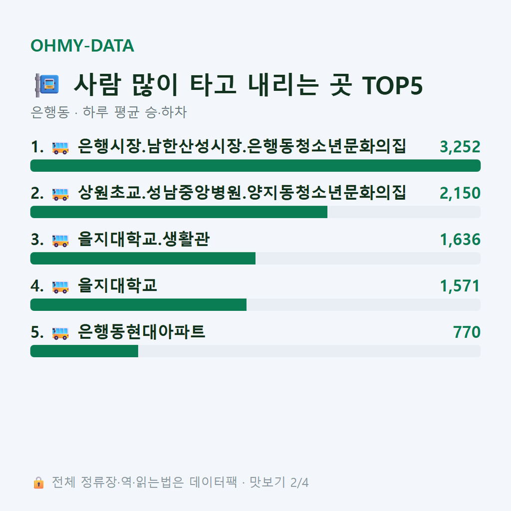 은행동 맛보기