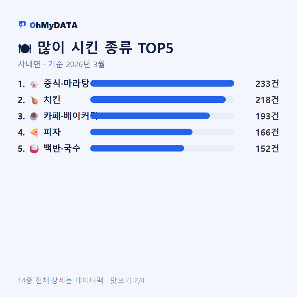 사내면 맛보기 2/4