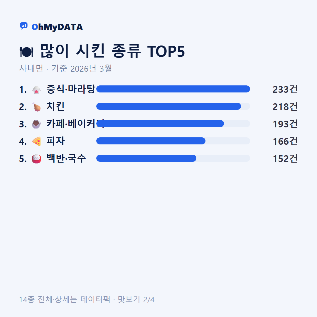 사내면 맛보기 2/4