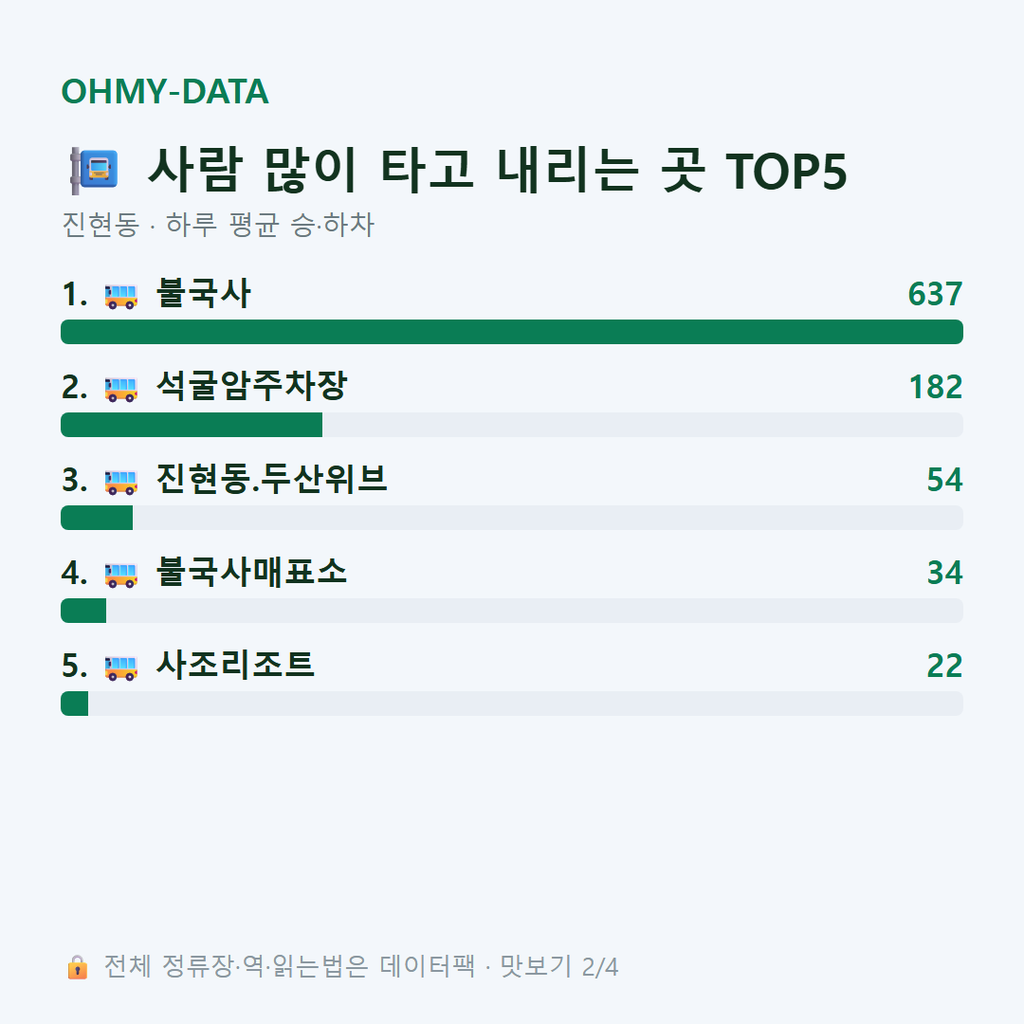 진현동 맛보기