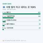 진현동 맛보기