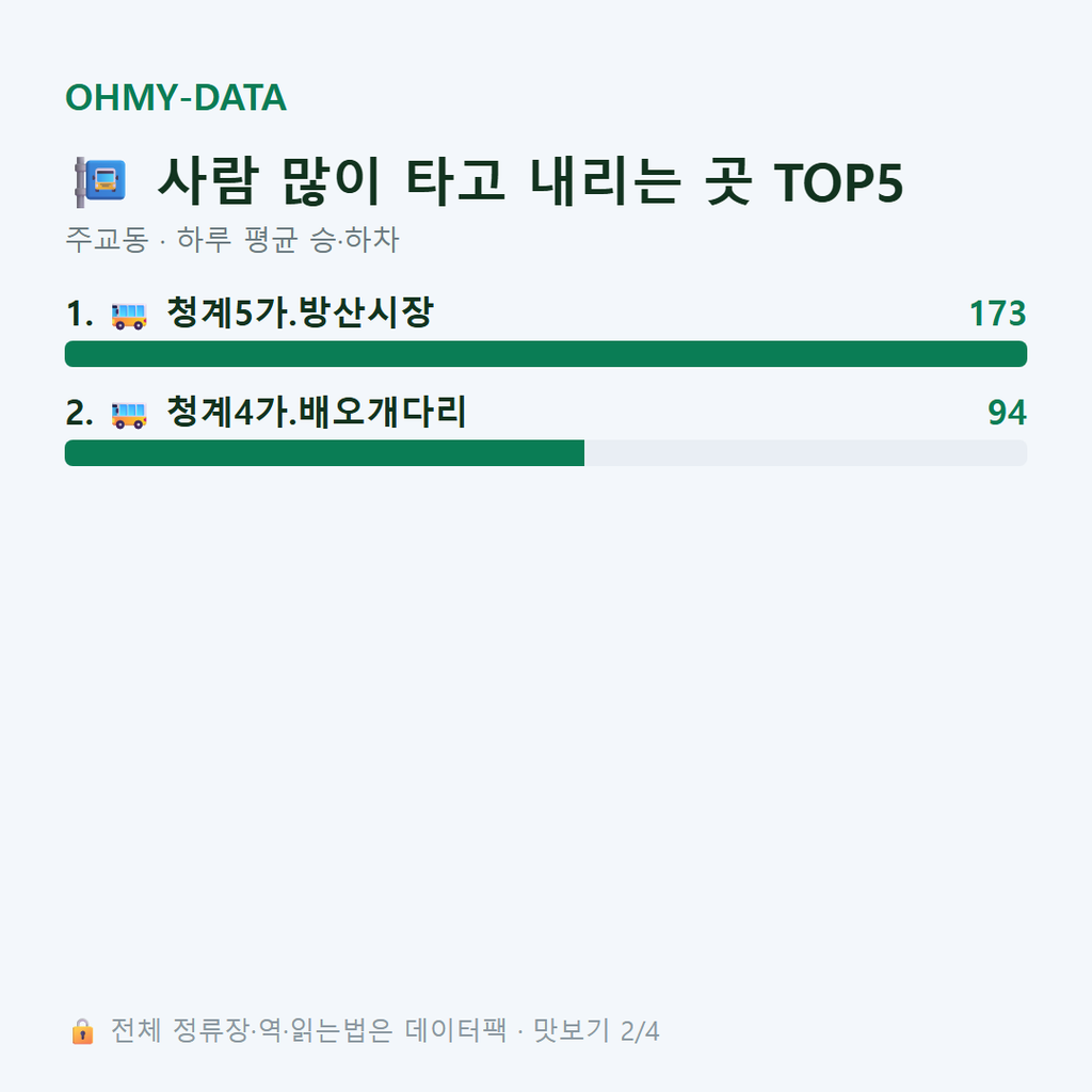 주교동 맛보기