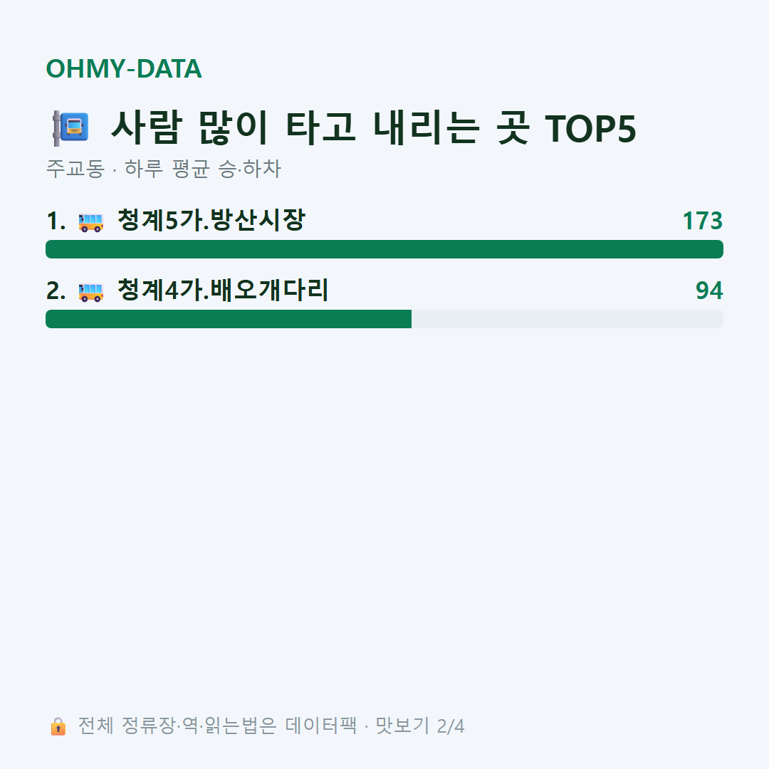 주교동 맛보기