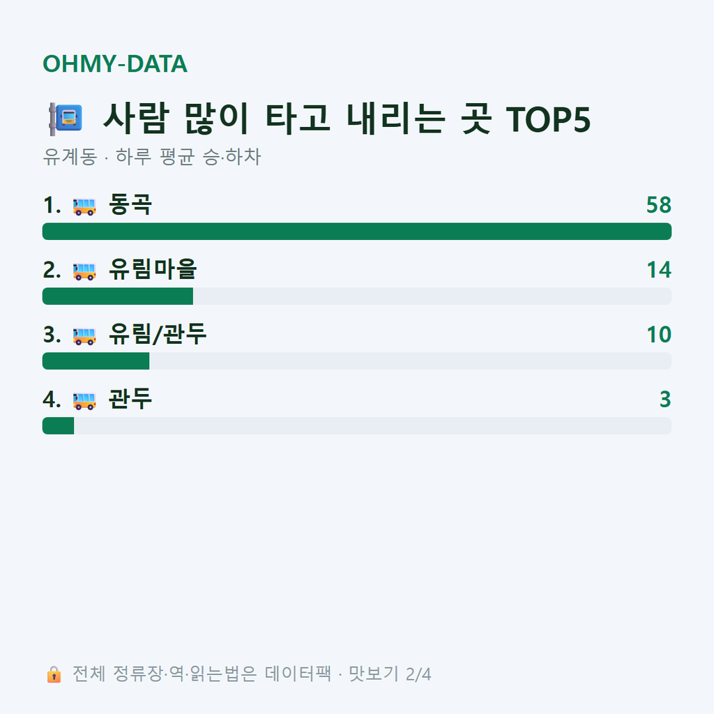 유계동 맛보기