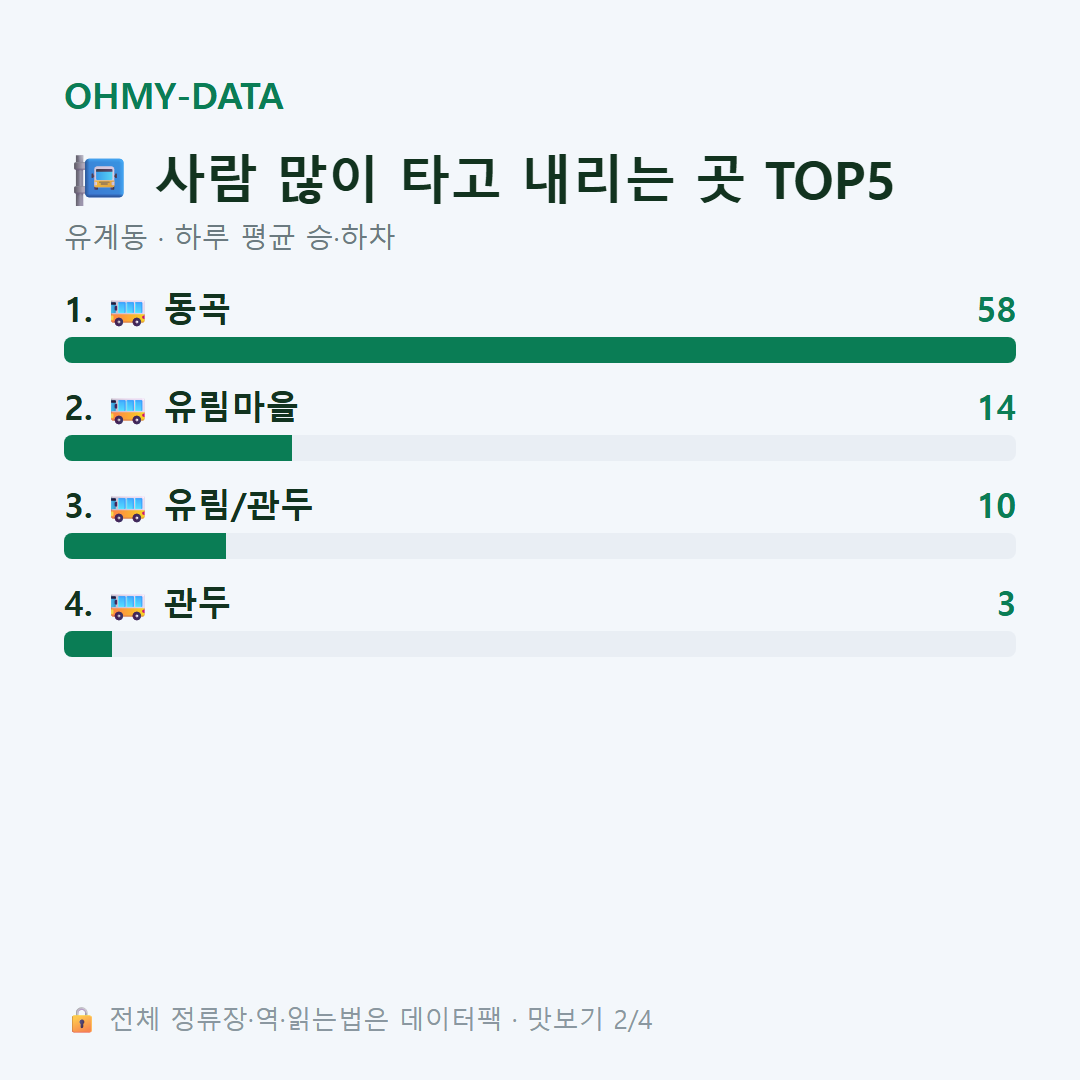 유계동 맛보기