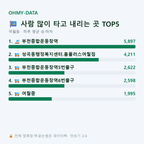 여월동 맛보기