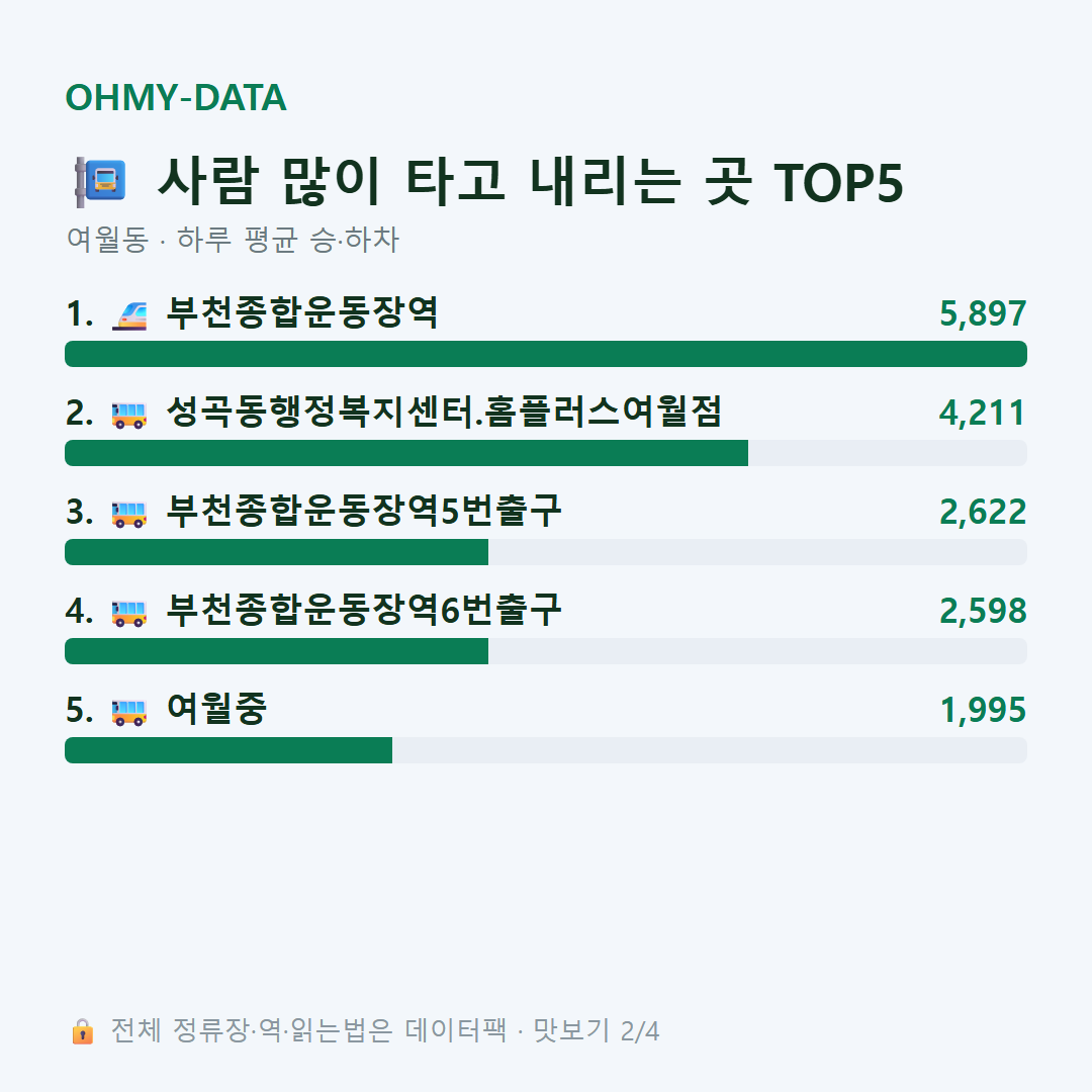 여월동 맛보기