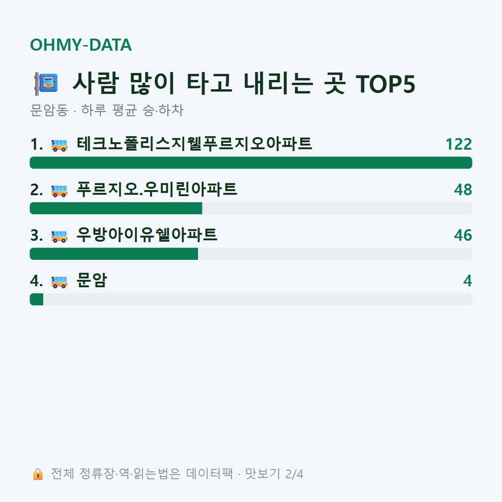 문암동 맛보기