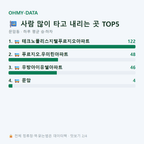 문암동 맛보기