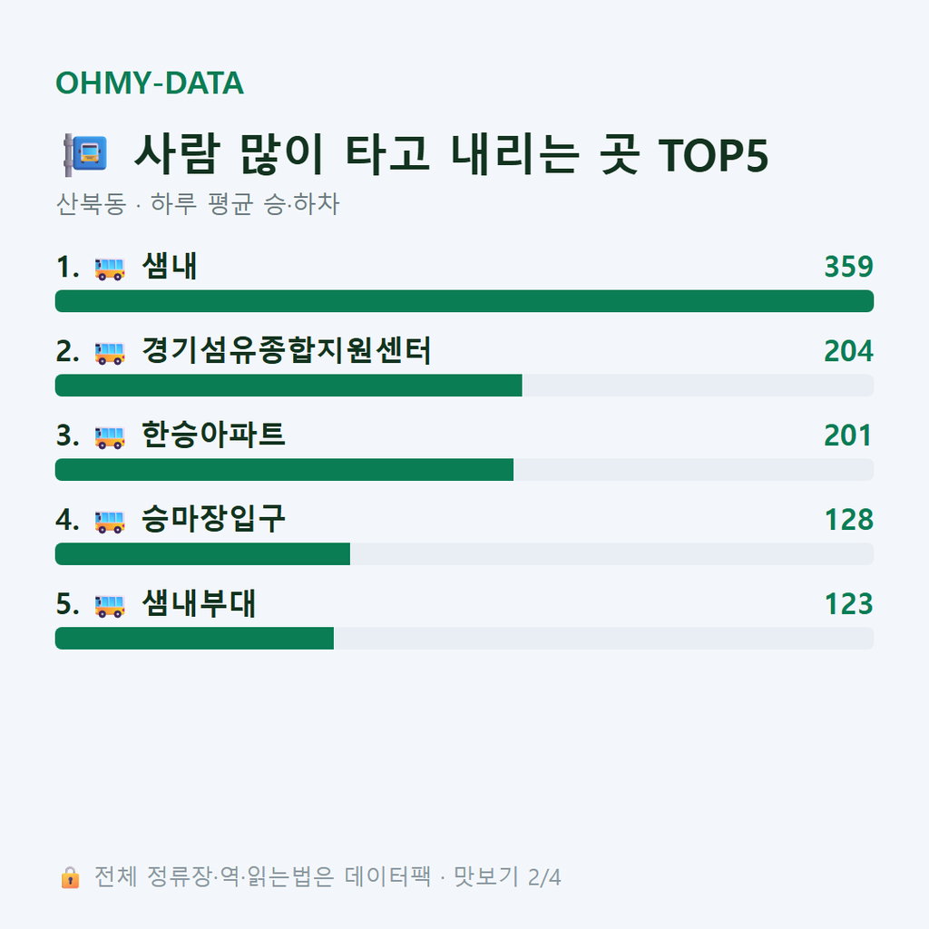 산북동 맛보기