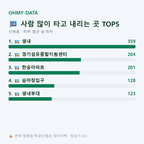 산북동 맛보기