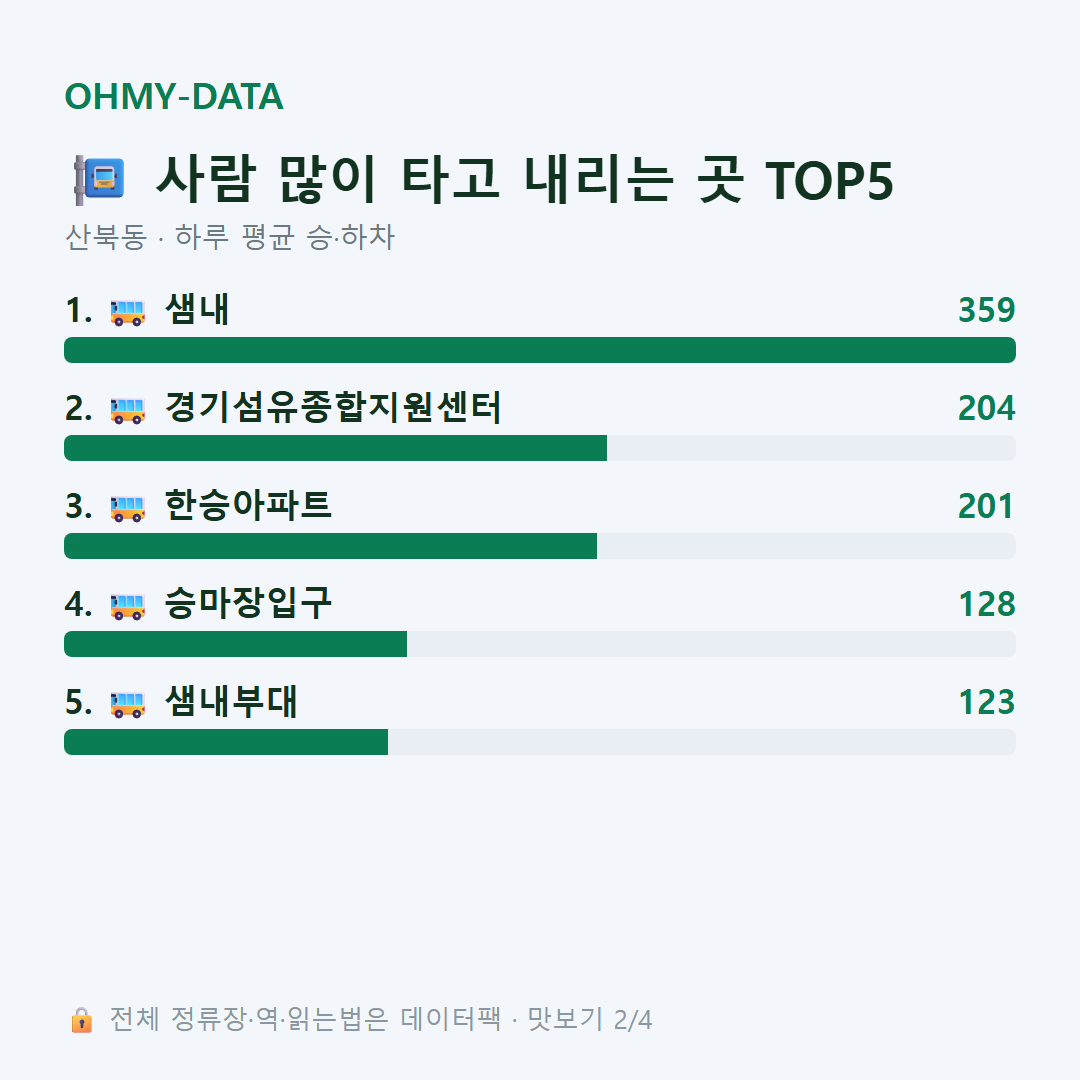 산북동 맛보기