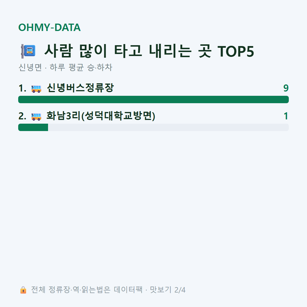 신녕면 맛보기