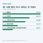 신정동 맛보기