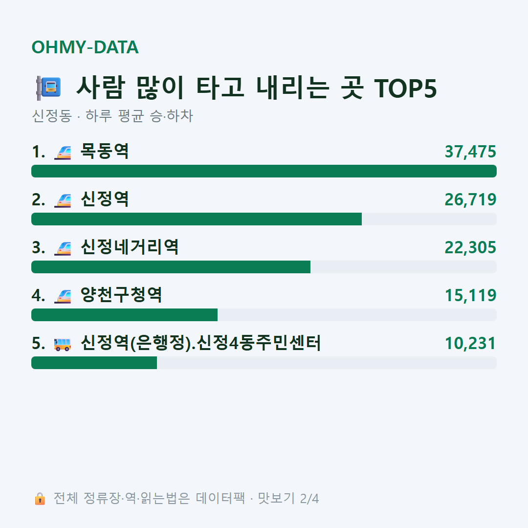 신정동 맛보기