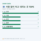 영남면 맛보기