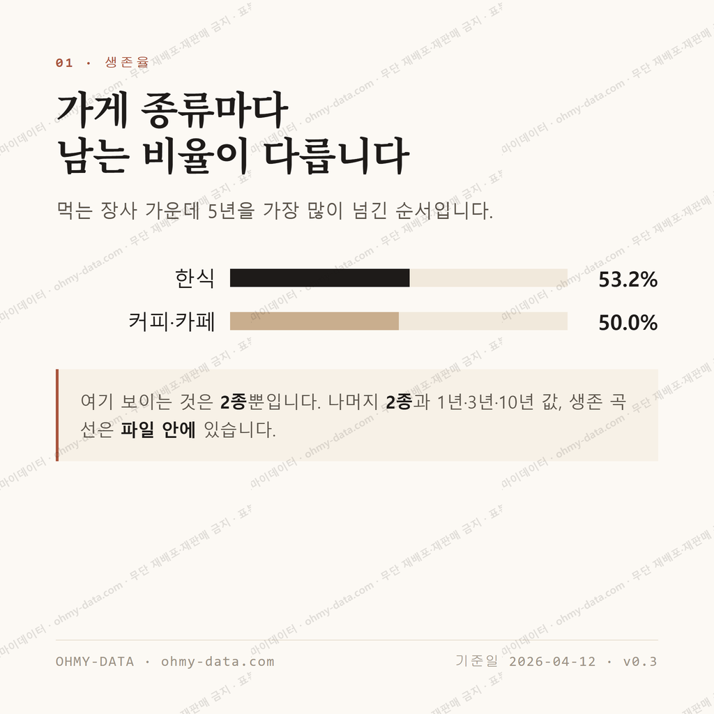 연산동 맛보기 2