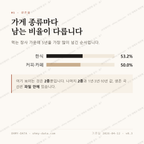 연산동 맛보기 2