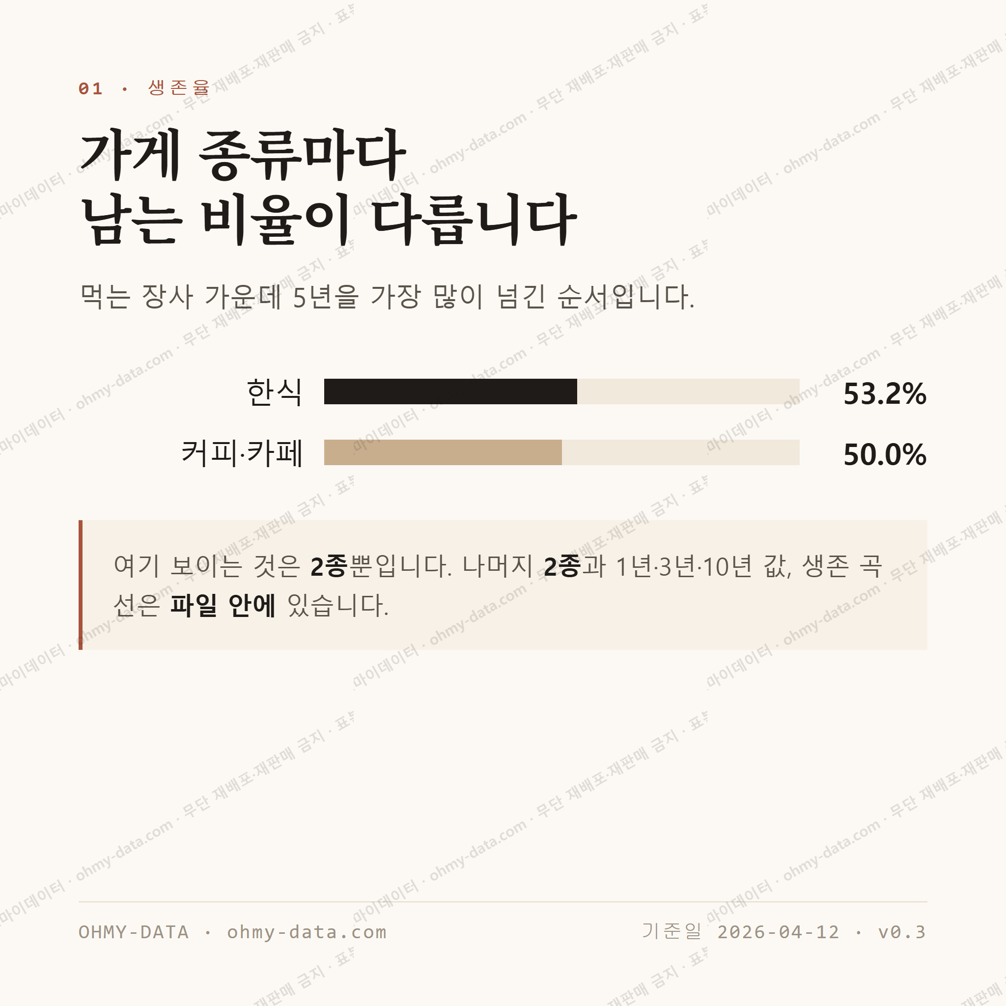 연산동 맛보기 2