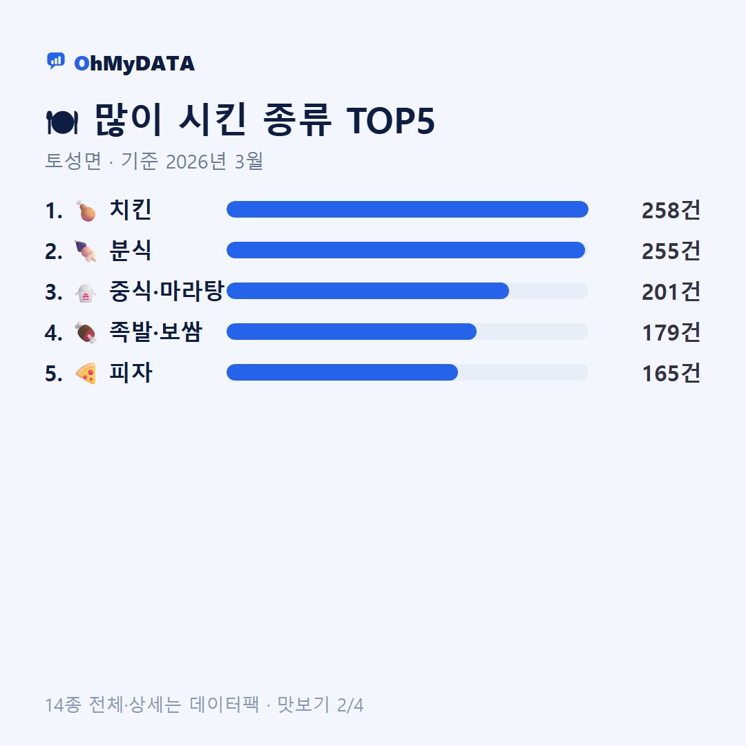 토성면 맛보기 2/4
