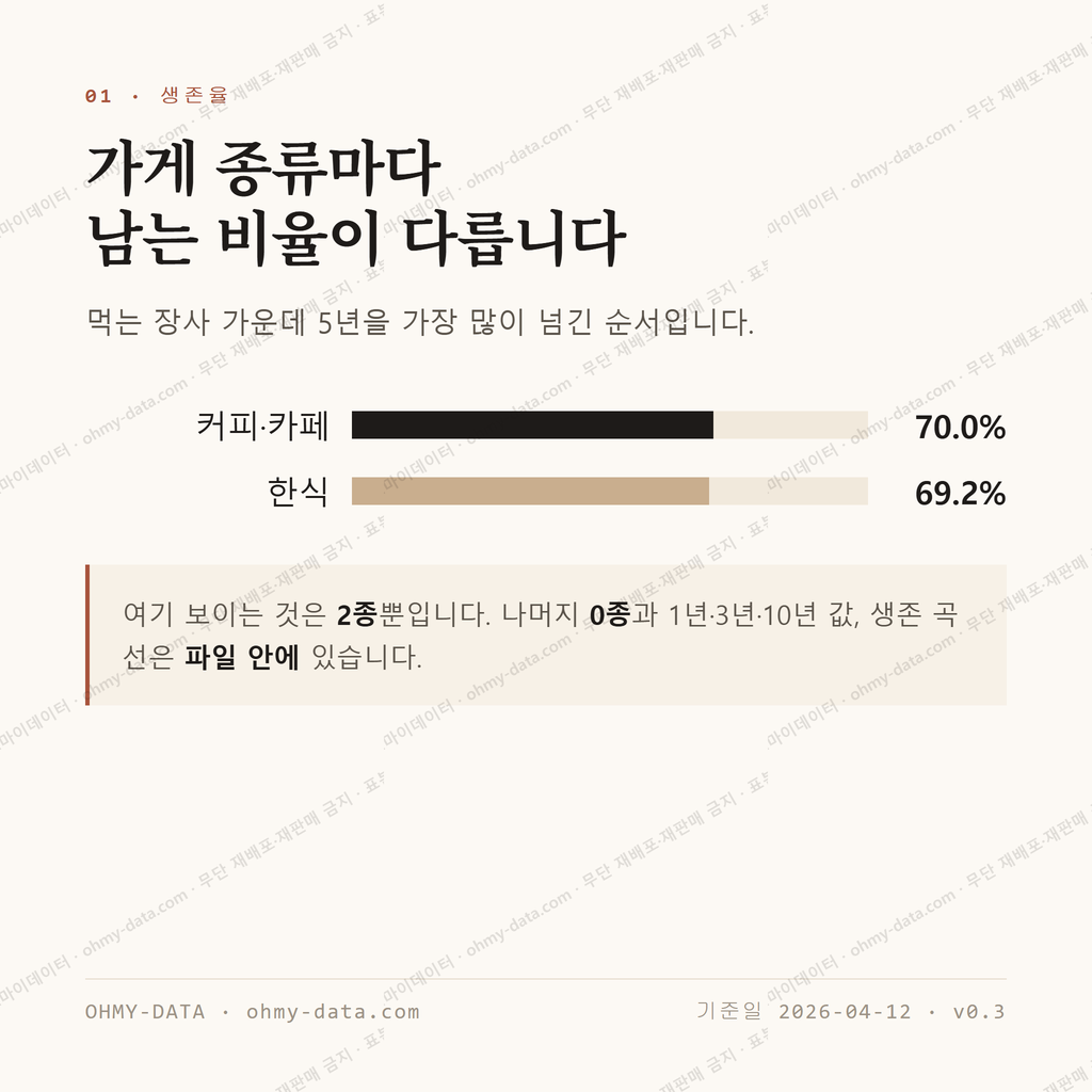초전면 맛보기 2