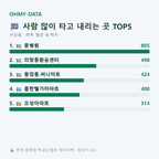 서상동 맛보기