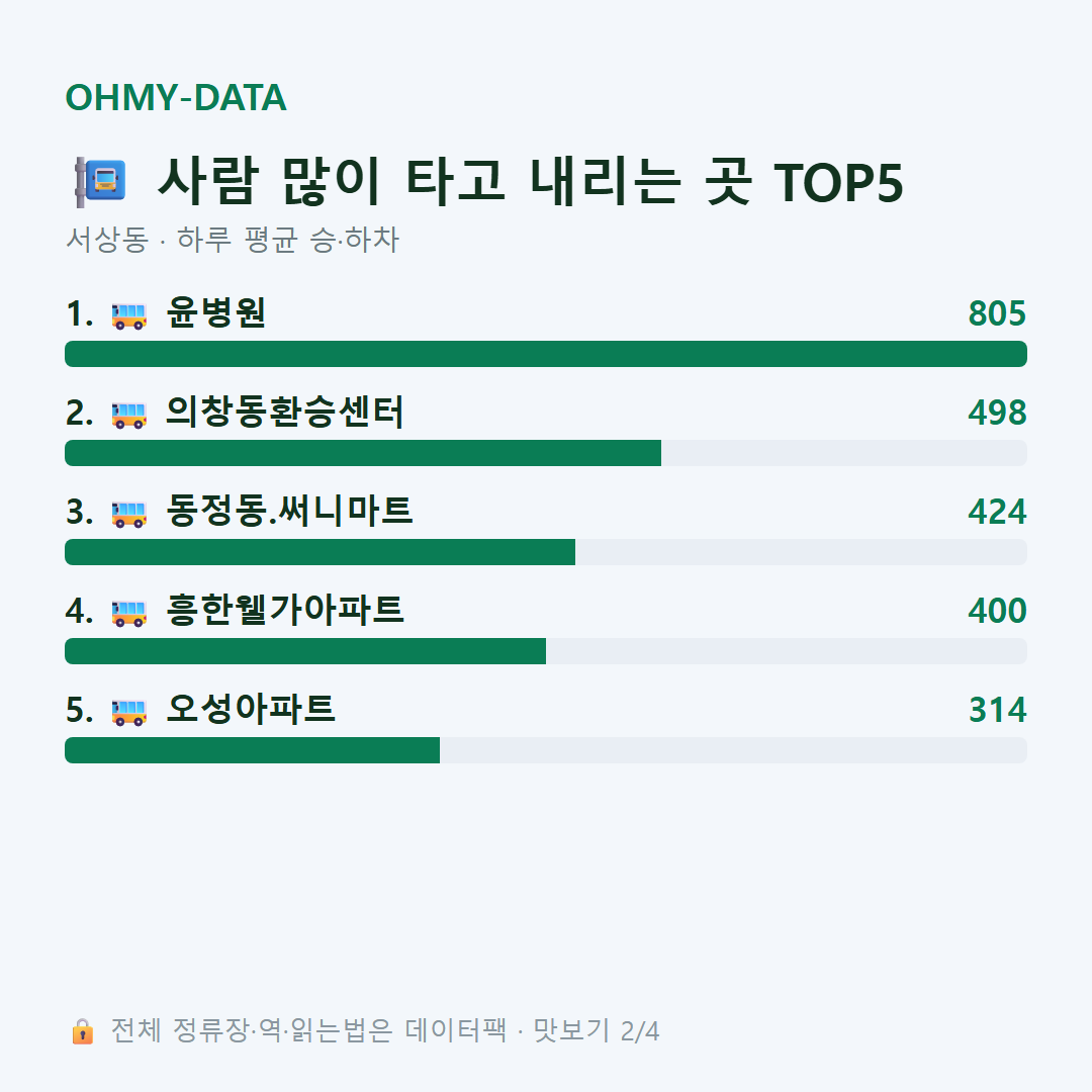 서상동 맛보기