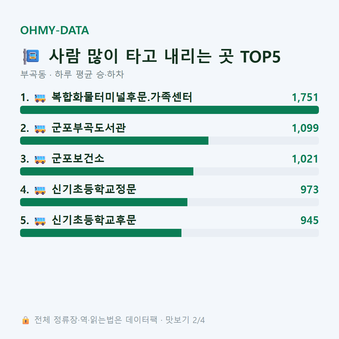 부곡동 맛보기
