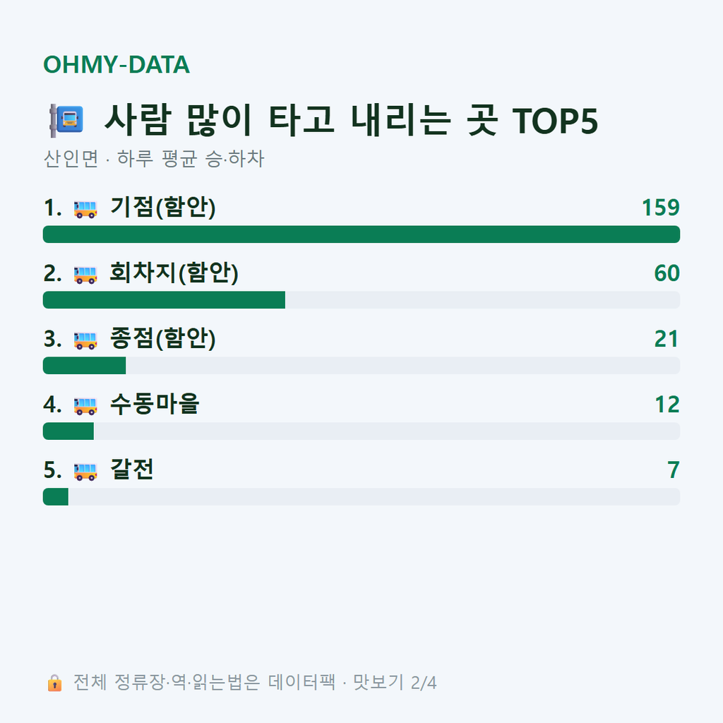 산인면 맛보기