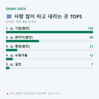 산인면 맛보기
