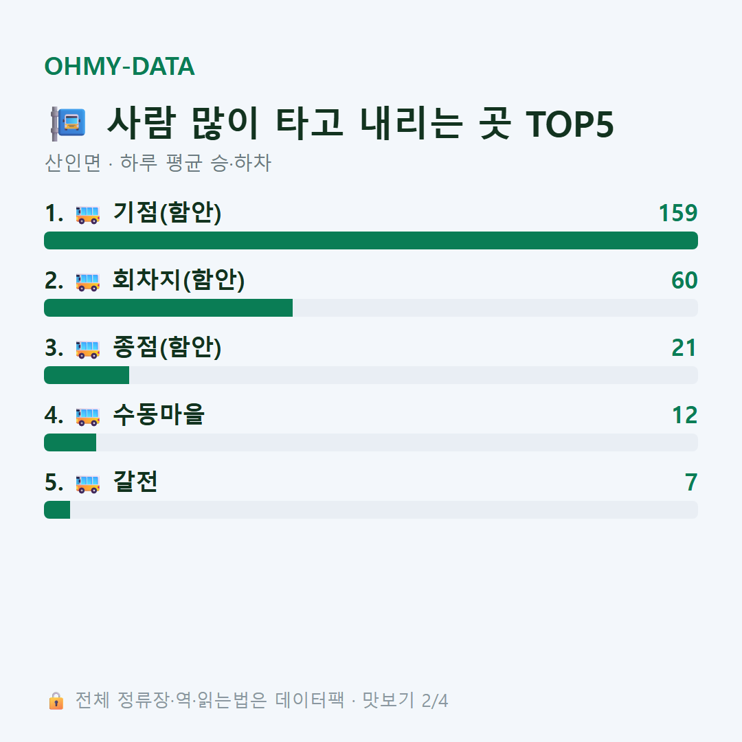 산인면 맛보기