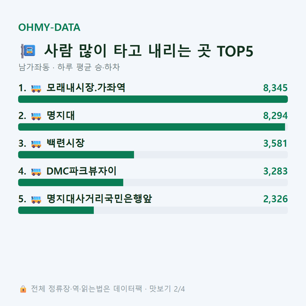 남가좌동 맛보기