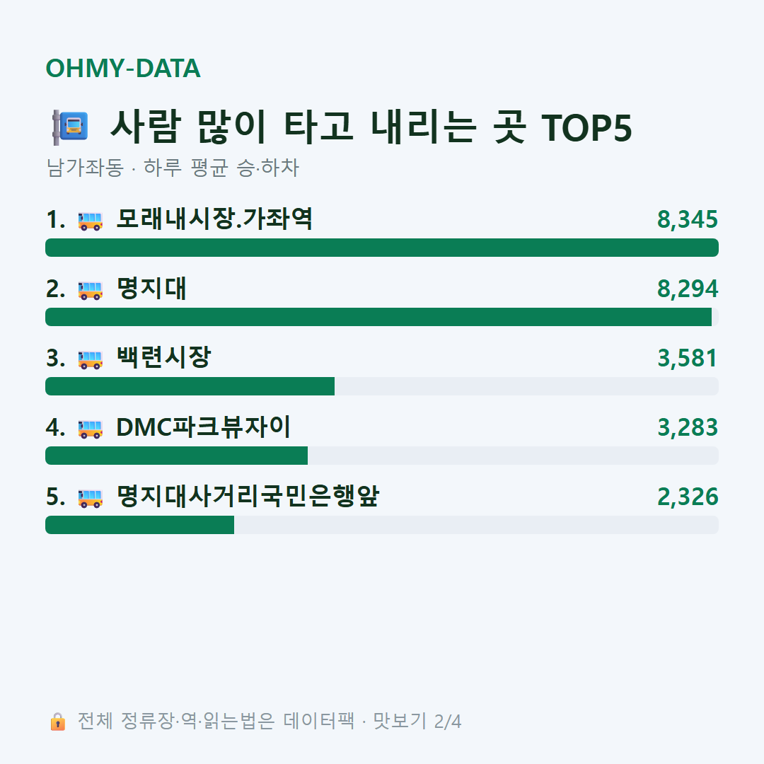 남가좌동 맛보기
