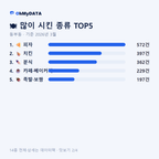동부동 맛보기 2/4