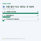 가람동 맛보기