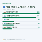 남이면 맛보기