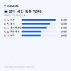 대월면 맛보기 2/4