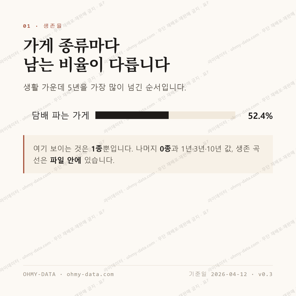 장유동 맛보기 2