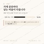 장유동 맛보기 2