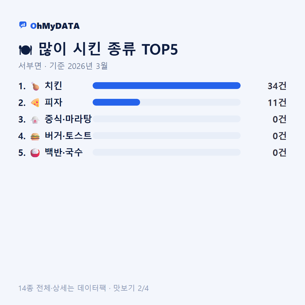 서부면 맛보기 2/4