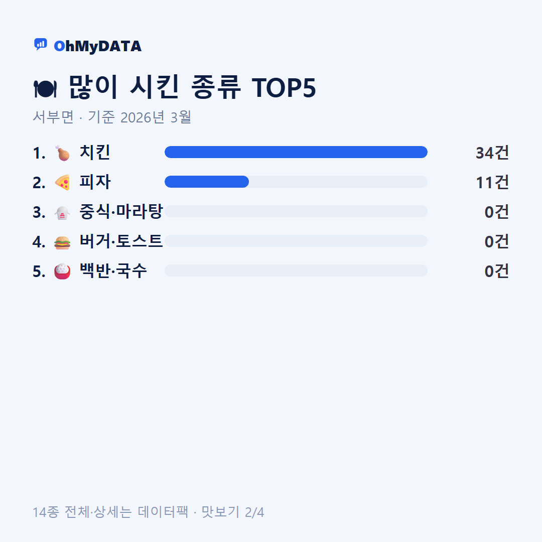 서부면 맛보기 2/4