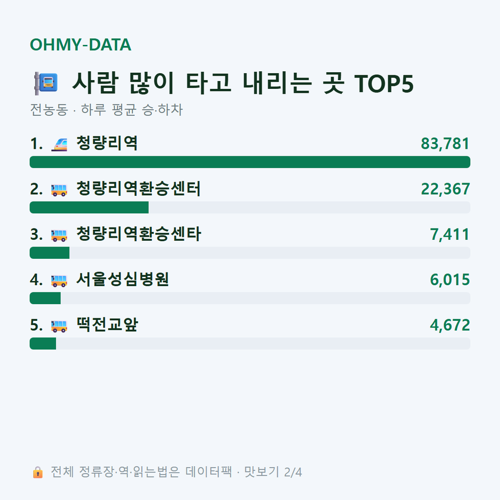 전농동 맛보기