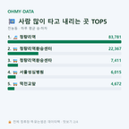 전농동 맛보기