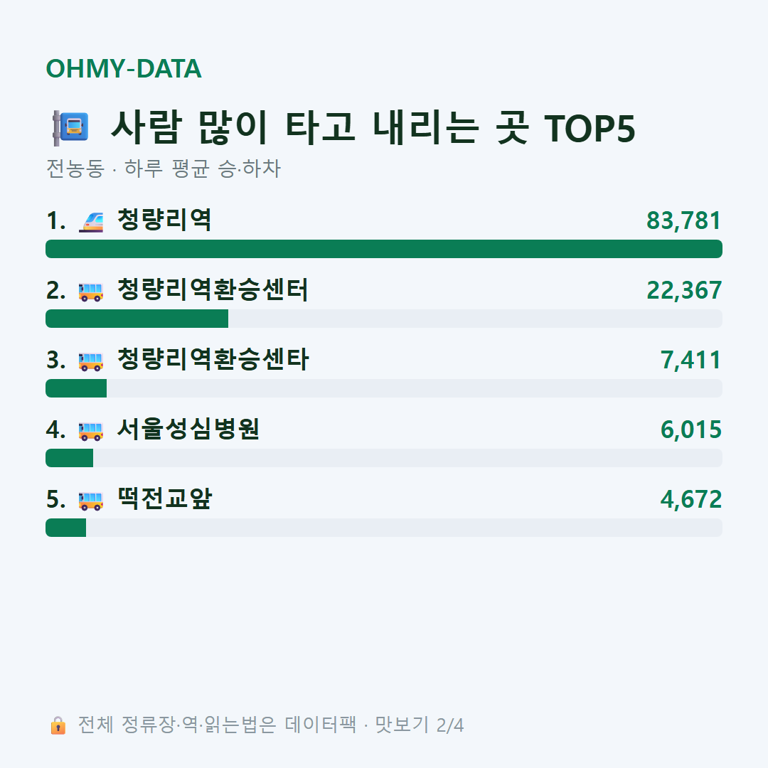 전농동 맛보기