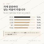 범어동 맛보기 2